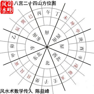 八卦24山|自学风水：什么是二十四山、八卦以及天地人三元龙？